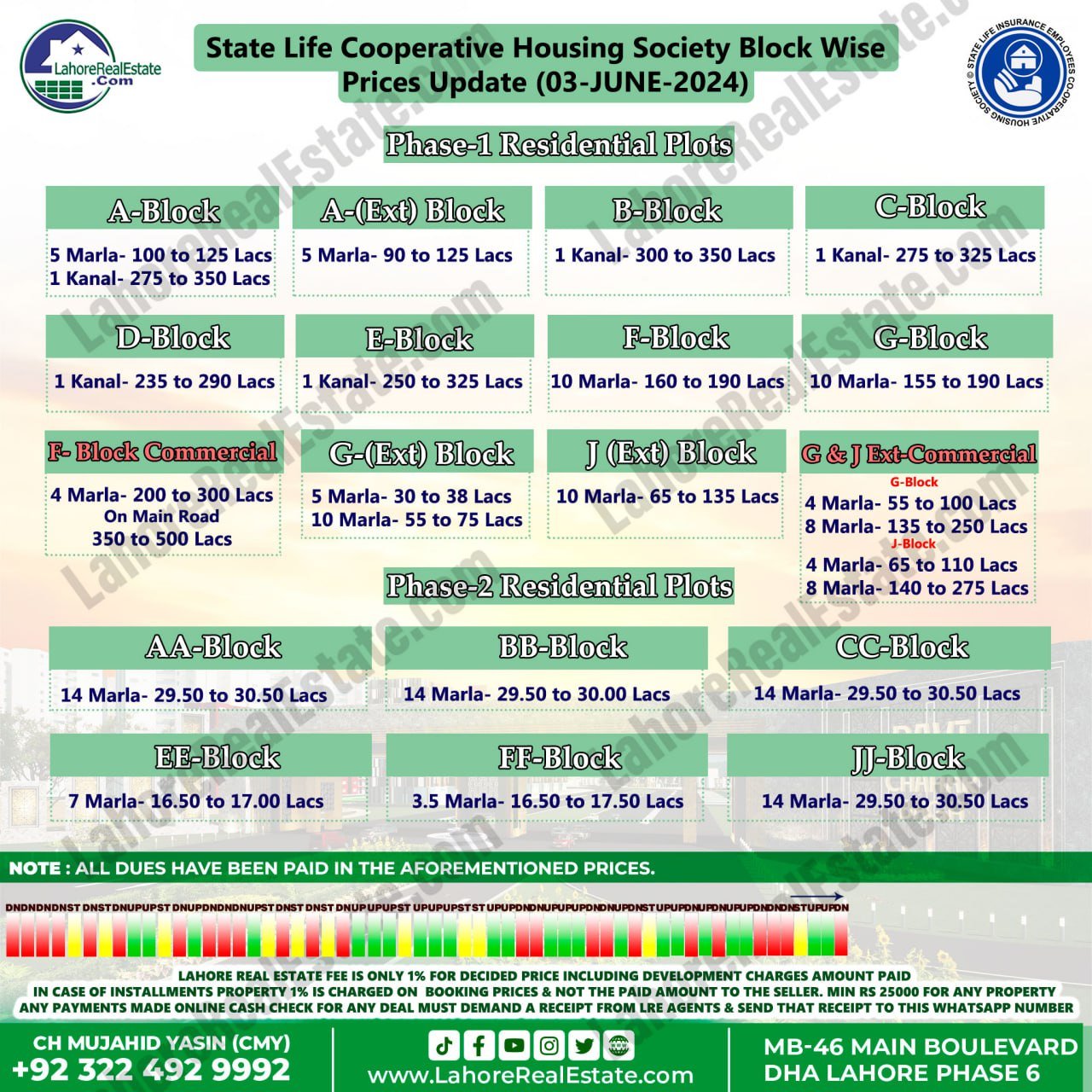 State Life Housing Scheme Lahore Plot Prices Blockwise Rates June 04, 2024