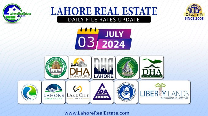 Latest File Rates & Market Overview July 03, 2024