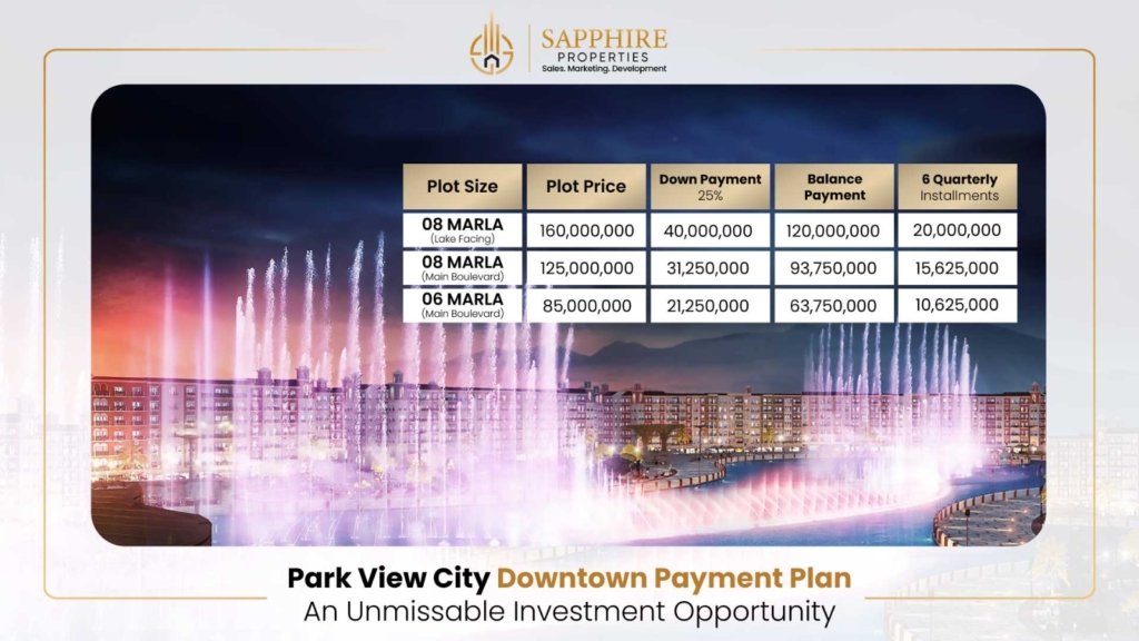 Discover the Strategic Advantage of Park View City Downtown Lahore Location