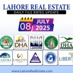 Latest File Rates & Market Overview July 08, 2025