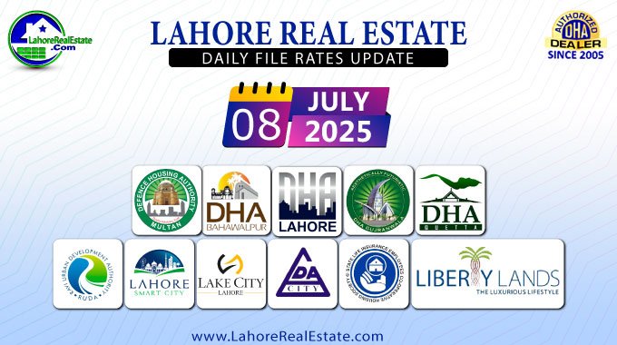 Latest File Rates & Market Overview July 08, 2025