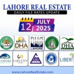 Latest File Rates & Market Overview July 12, 2025