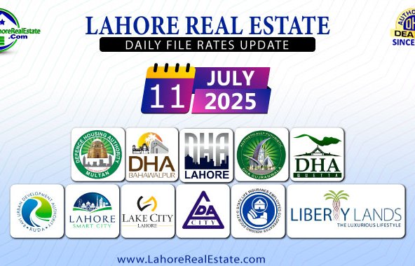 Latest File Rates & Market Overview July 11, 2025