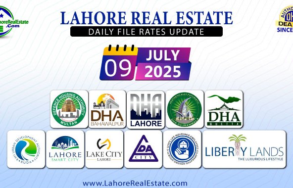 Latest File Rates & Market Overview July 09, 2025